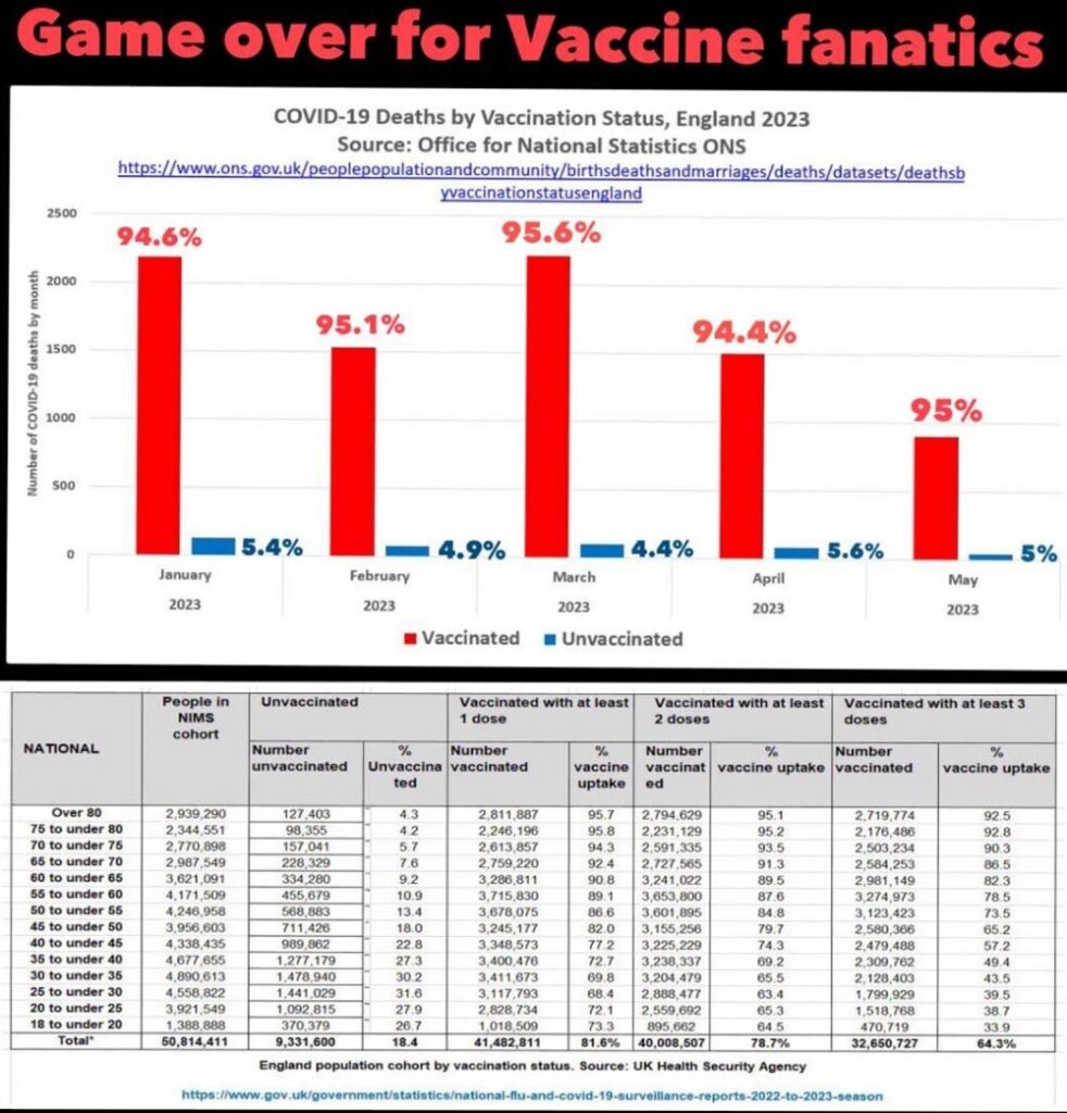 Que les gauchistes antichrétiens se réjouissent : ils vont pouvoir augmenter leur score vaccinal