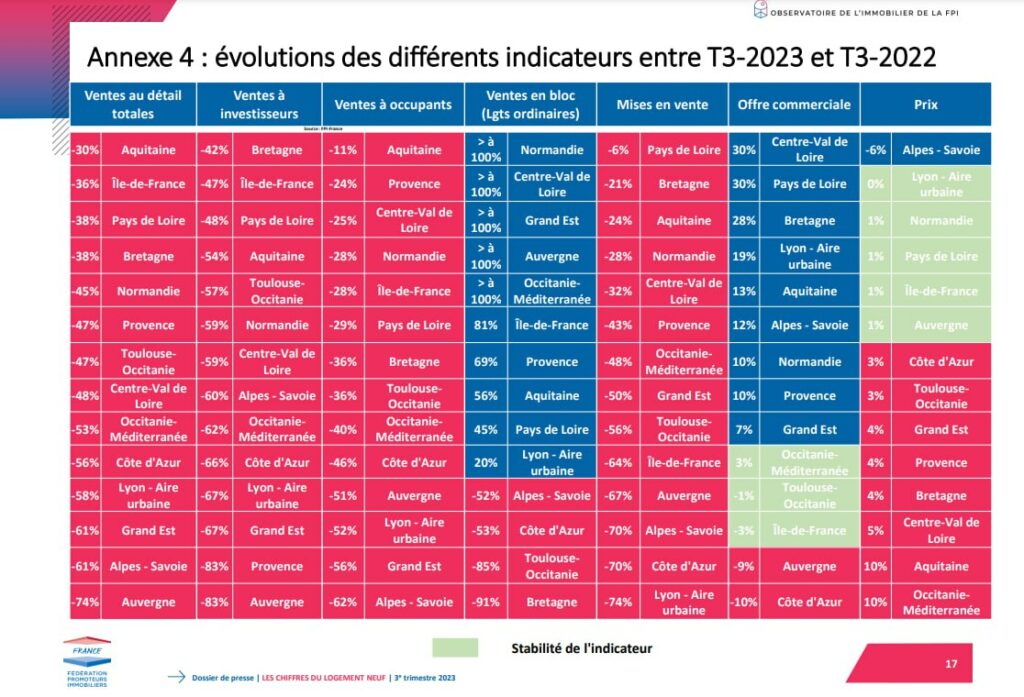 La destruction de l’immobilier et les banquiers qui prennent progressivement le contrôle des Etats