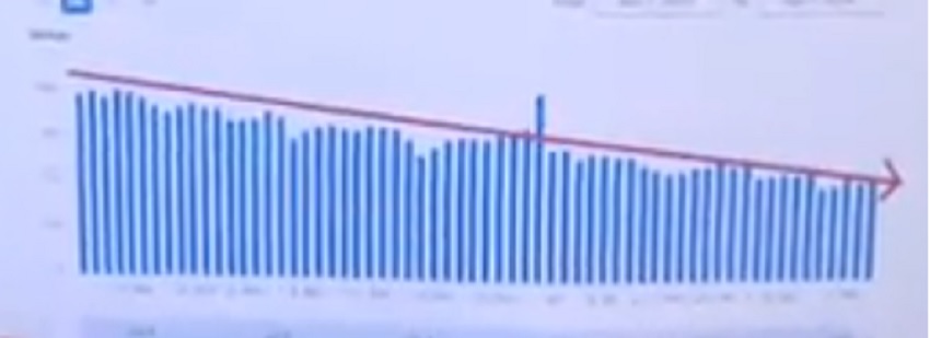 Un signal rouge du cartel bancaire à prendre en compte