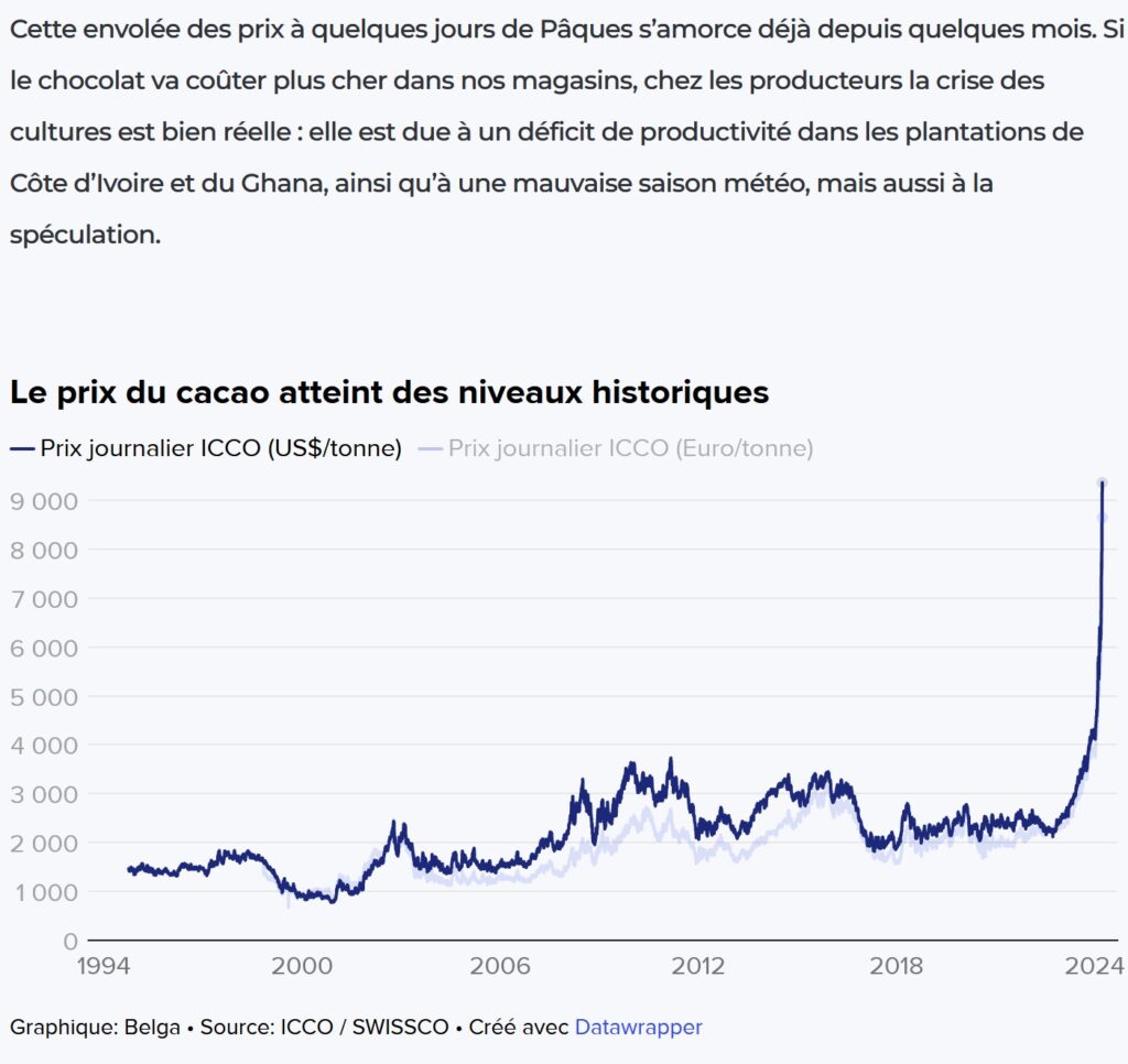 Cela commence…
