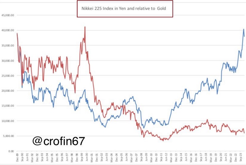 La dépréciation du yen en un graphique