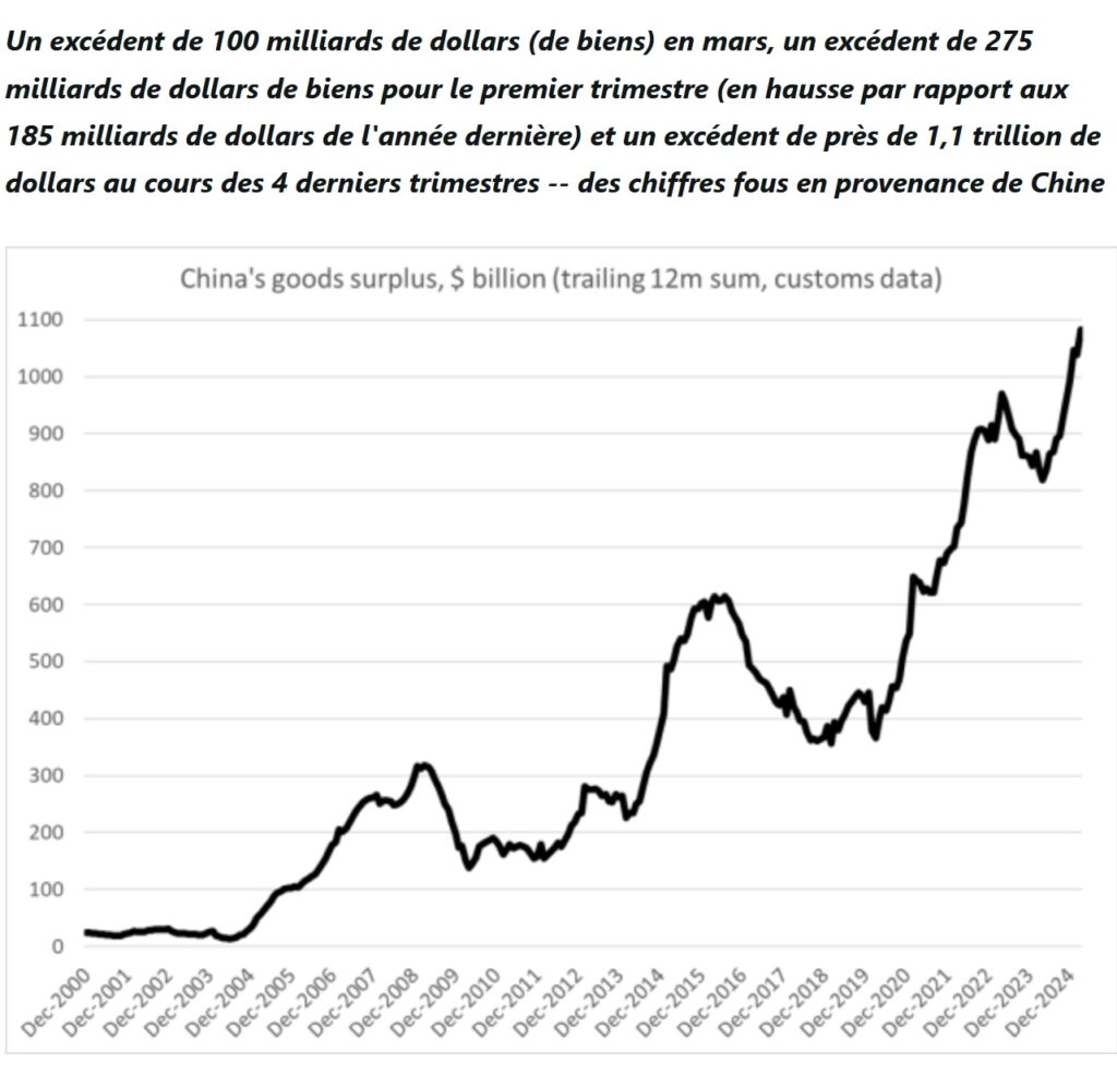 Interrogations sur la Chine en deux graphiques