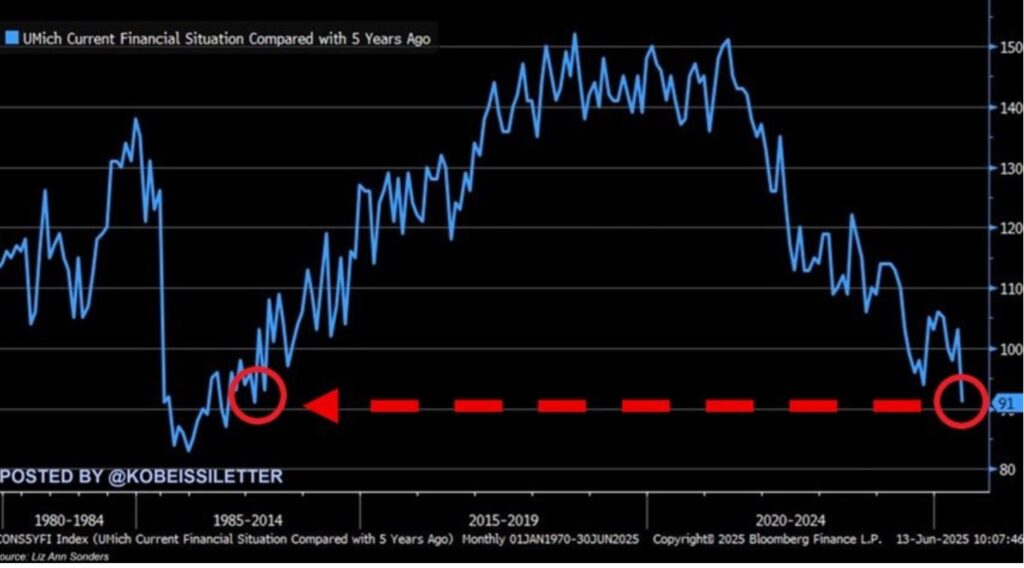 La dette mondiale va de pair avec la haine des tyrans “démocrates” et le triste aveuglement des masses