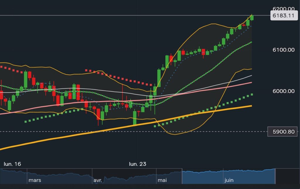 Tout le scénario développé depuis des mois par LIESI se confirme et les peuples ne veulent rien voir