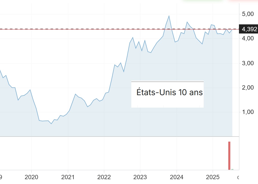 Le sionisme est plus proche de son extinction dans sa longue histoire