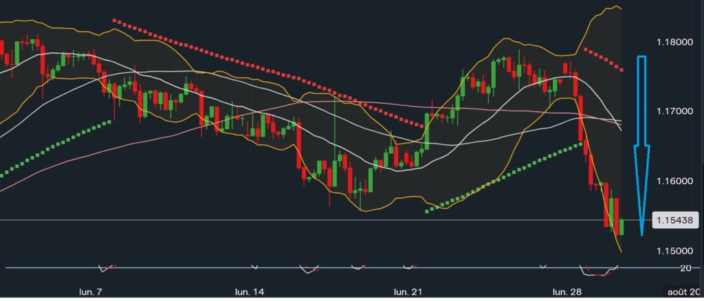 Avenir de l’Union européenne : FORTE RÉCESSION ET DÉPRESSION