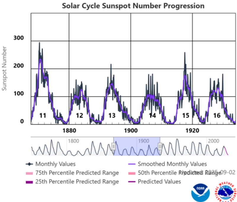 Signes d’un hiver froid à venir