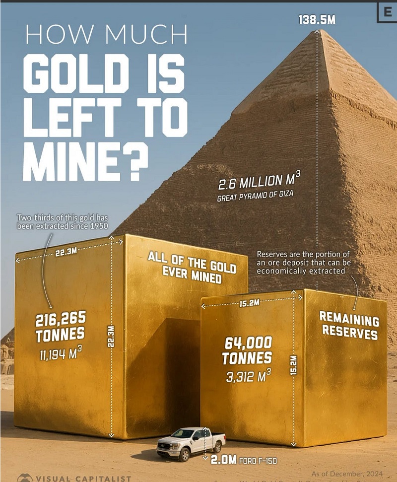 Pic d’or : vers la fin du cycle minier mondial ?