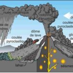 Enseignement sur l’éruption du Mont Saint Helens