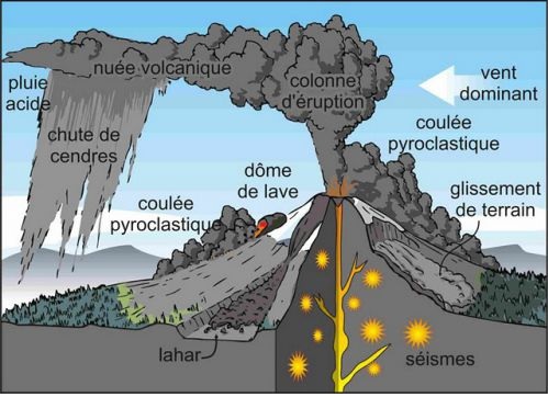 Enseignement sur l’éruption du Mont Saint Helens