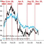 Tout est illusion et surtout les marchés financiers des actions