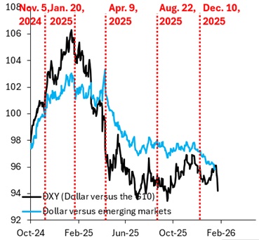 Tout est illusion et surtout les marchés financiers des actions
